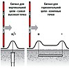 Сигналы и полярность вертикальных и горизонтальных целей